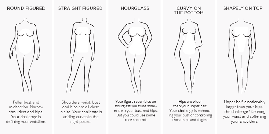How do you define the perfect hourglass body? Shape, Measurements and –  Hourglass Express