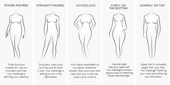 https://www.hourglassangel.com/content/blog_post_images/body-shapes.gif